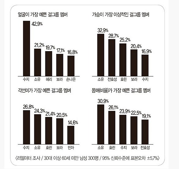 아재들의 걸그룹 선호도.jpg