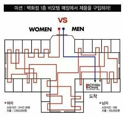 여자가 따라올수 없는 남자의 엄청난 속도.jpg