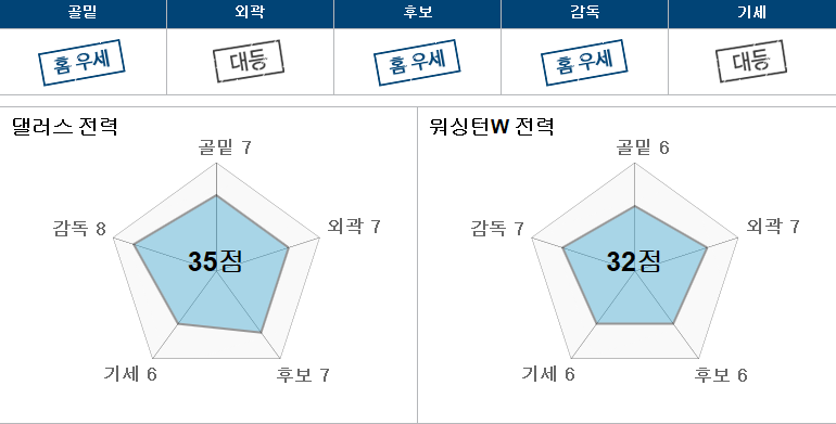 댈러.PNG