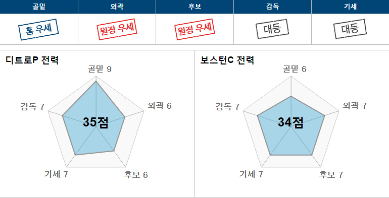 디트.PNG