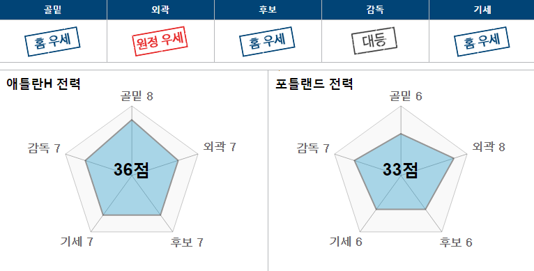 애틀.PNG