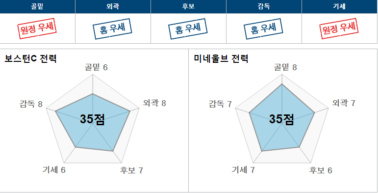 보스.PNG