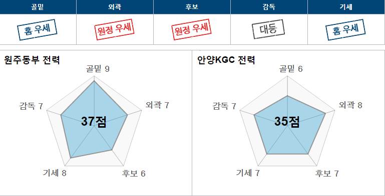 동부.PNG