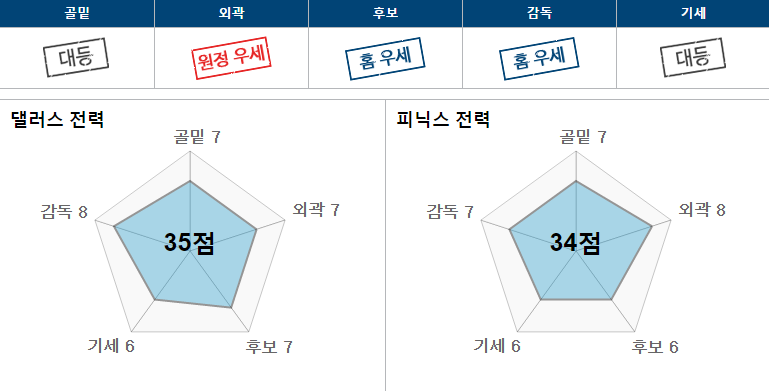 댈러.PNG