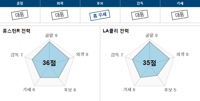 휴스.PNG
