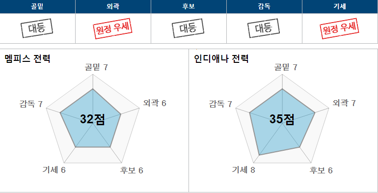 멤피.PNG