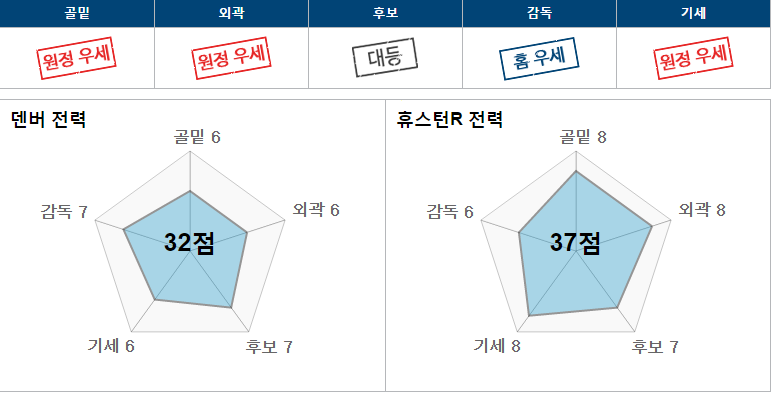 댄버.PNG