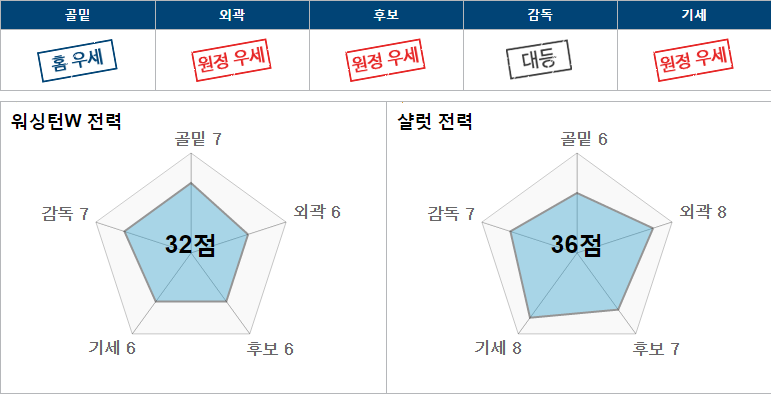 워싱.PNG