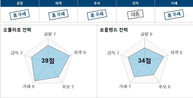 오클.PNG