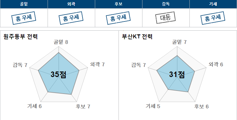 동부.PNG