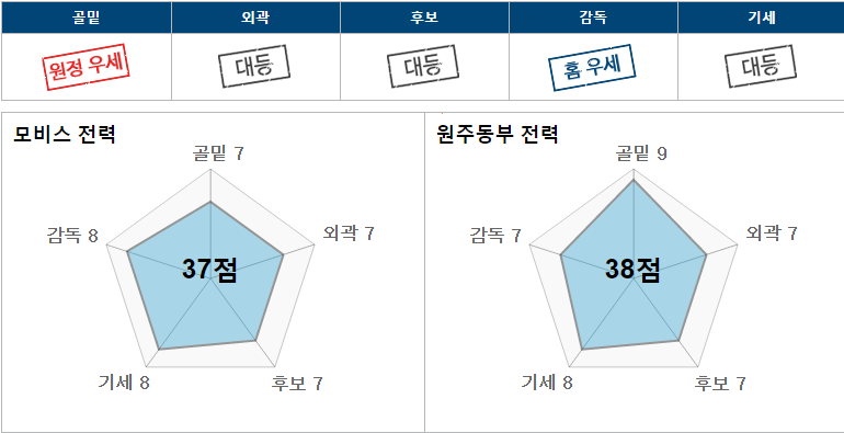 모비1.PNG