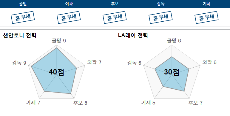 샌안.PNG