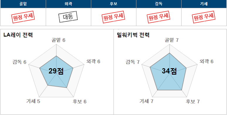 레이.PNG