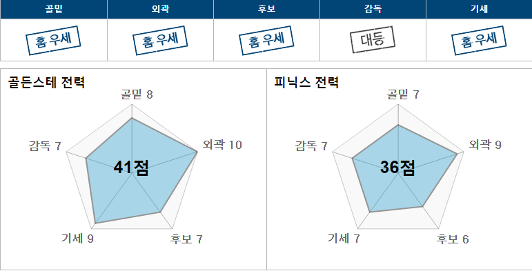 골든.PNG