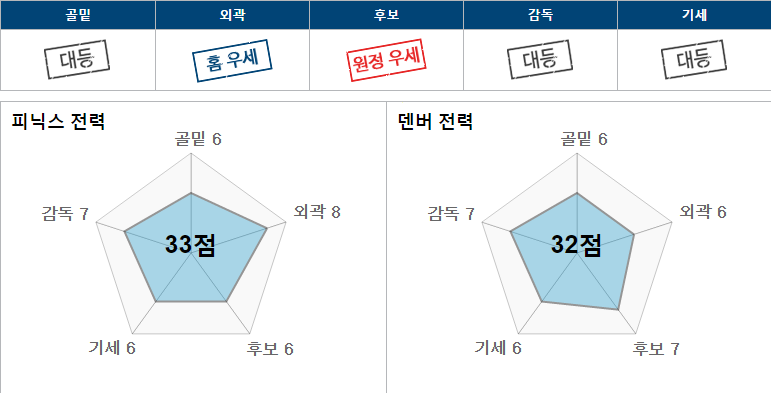 피닉.PNG