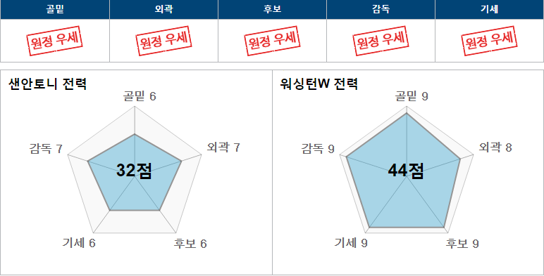 샌안.PNG