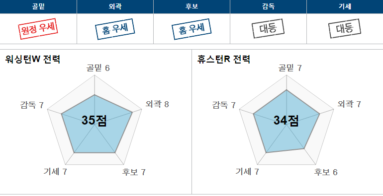 워싱.PNG