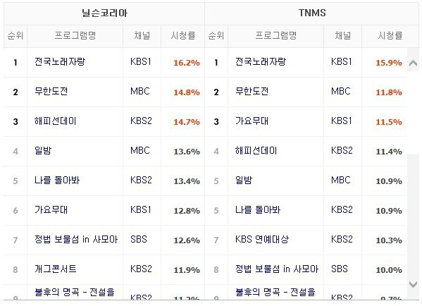 시청률 1위예능.jpg