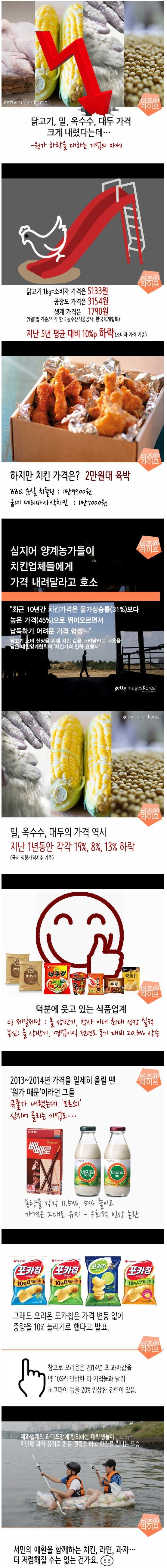 원가 하락을 대하는 기업의 자세.png