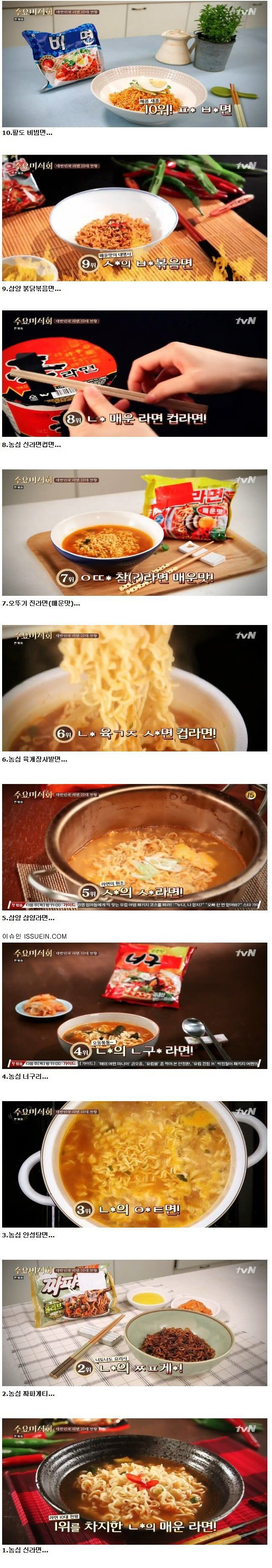 수요미식회가 선정한 라면 순위.jpg