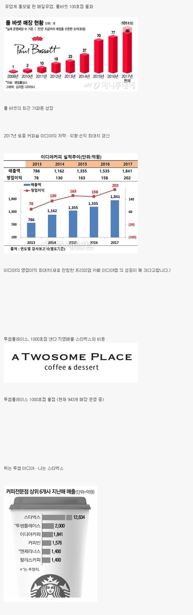 커피전문점 업계 상황 및 순위.jpg