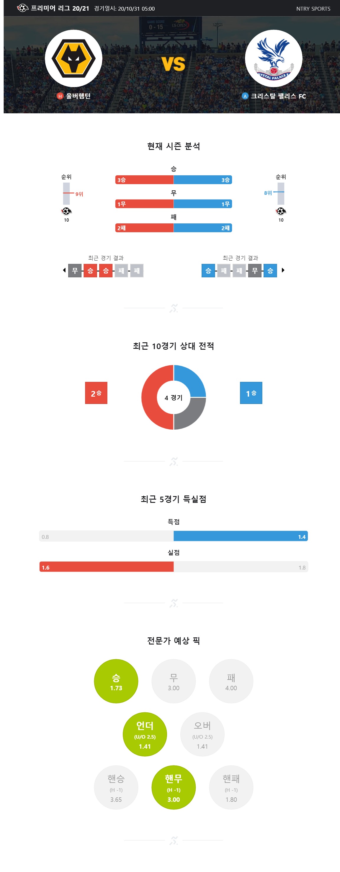 ntry_analysis (13).jpg