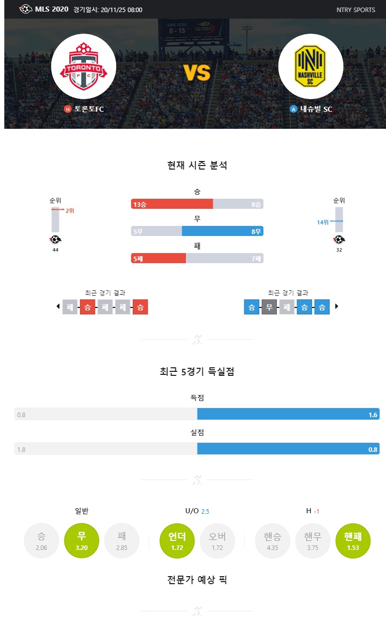 ntry_analysis (11).jpg