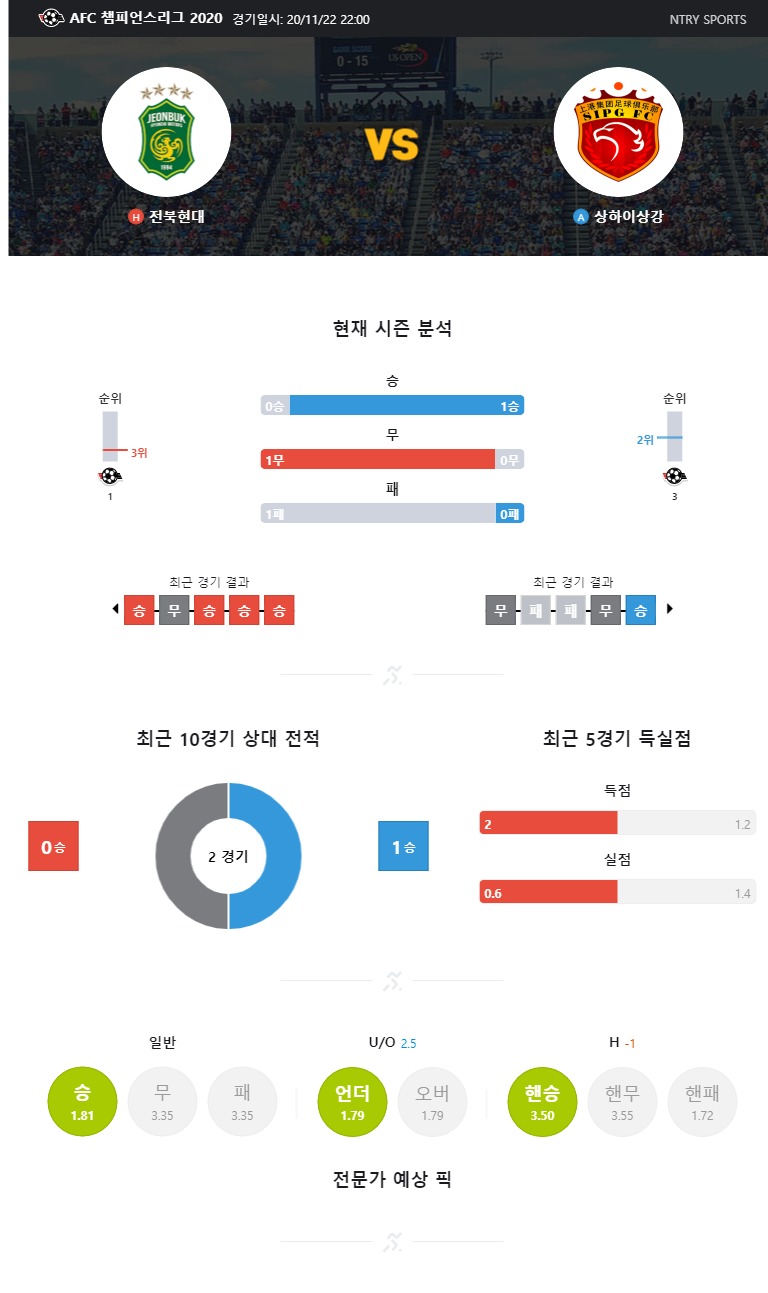 ntry_analysis (1).jpg