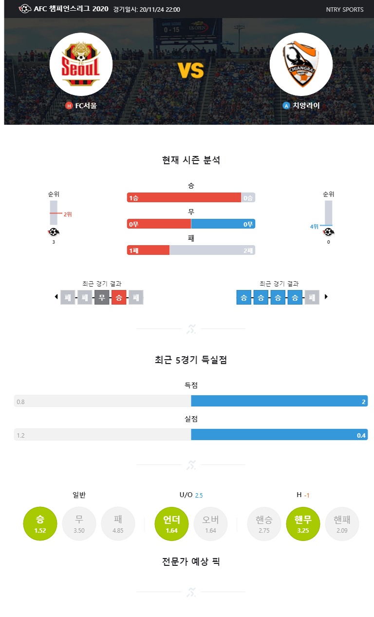 ntry_analysis (10).jpg