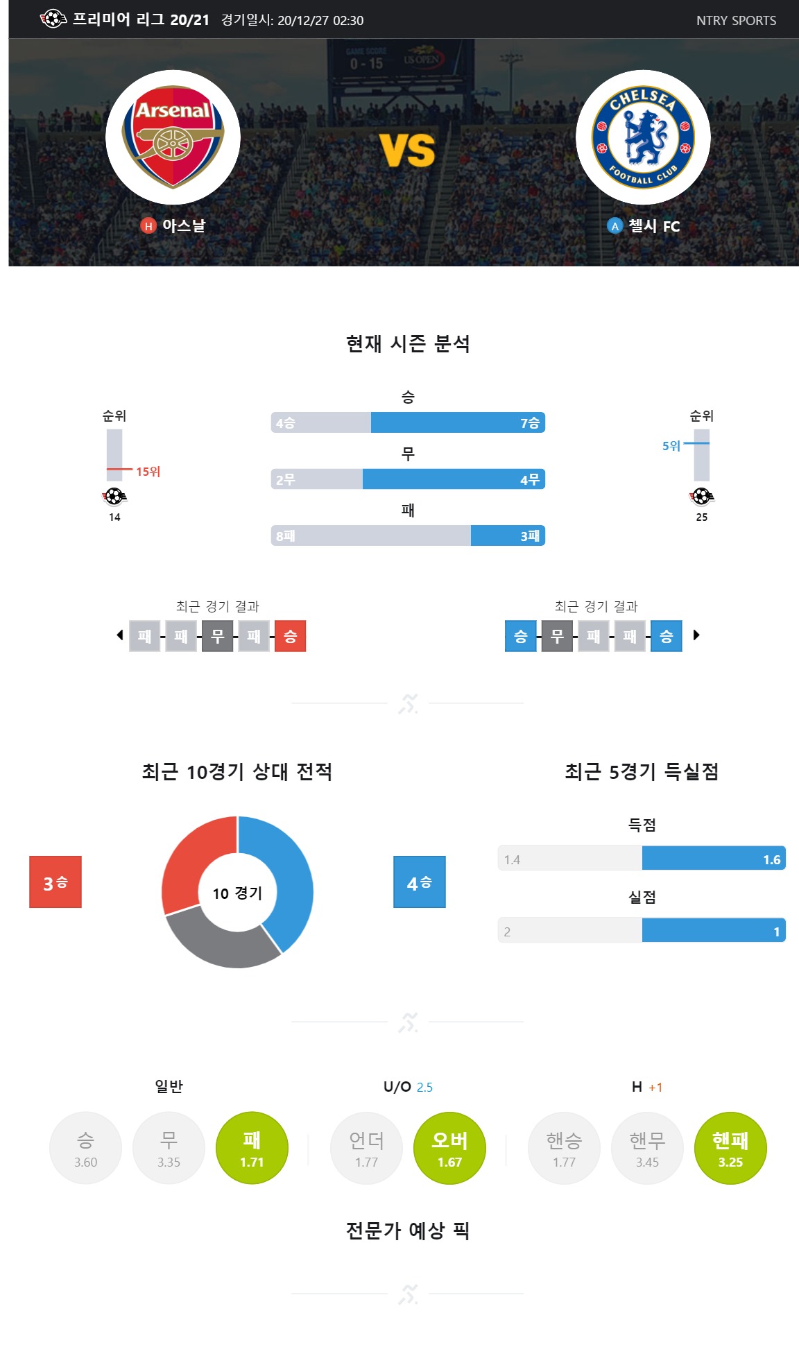ntry_analysis (11).jpg