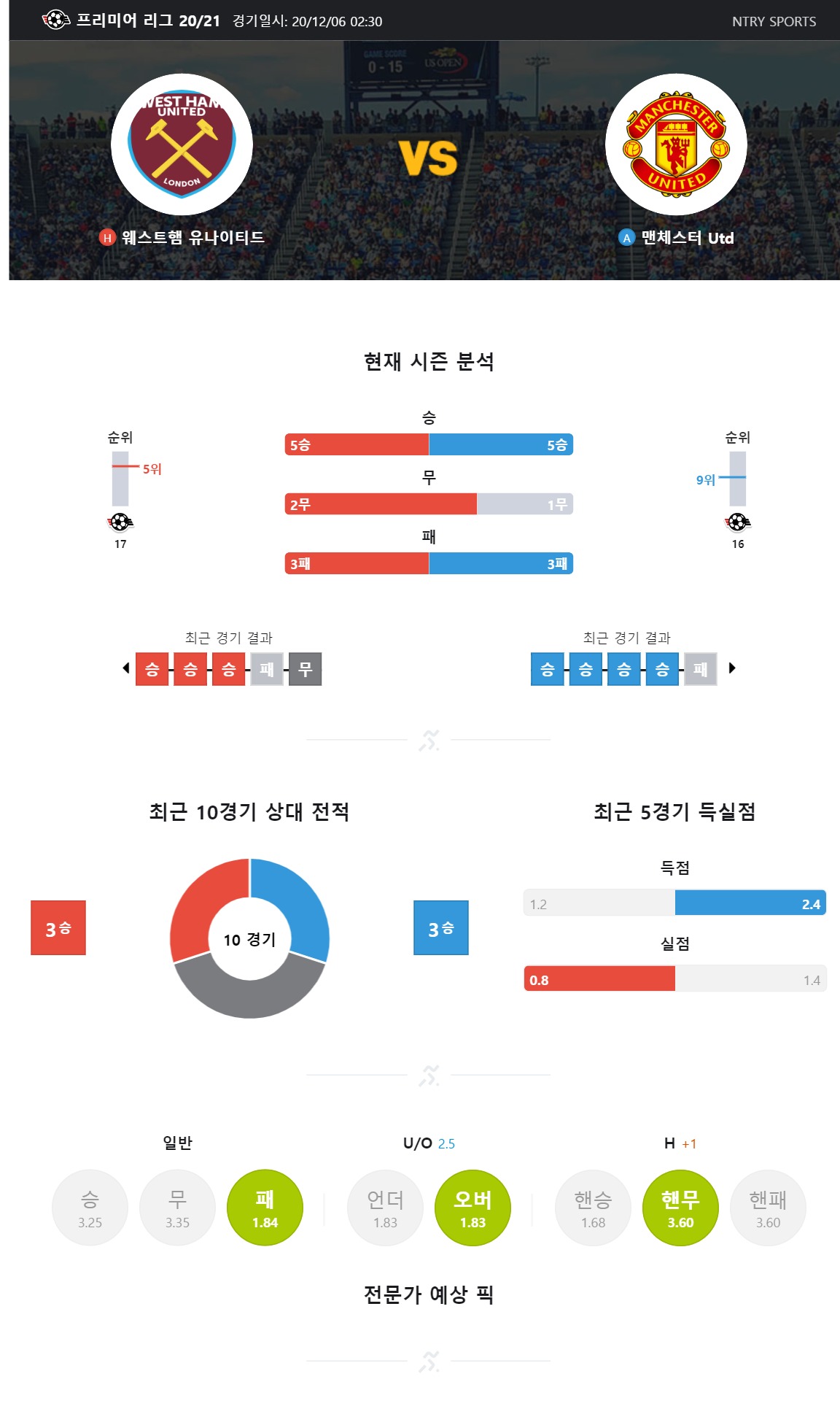 ntry_analysis (2).jpg