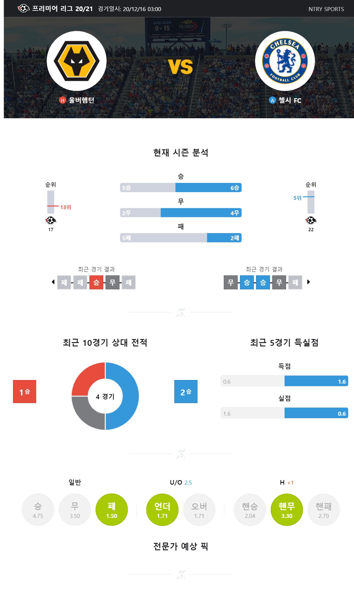 ntry_analysis (20).jpg