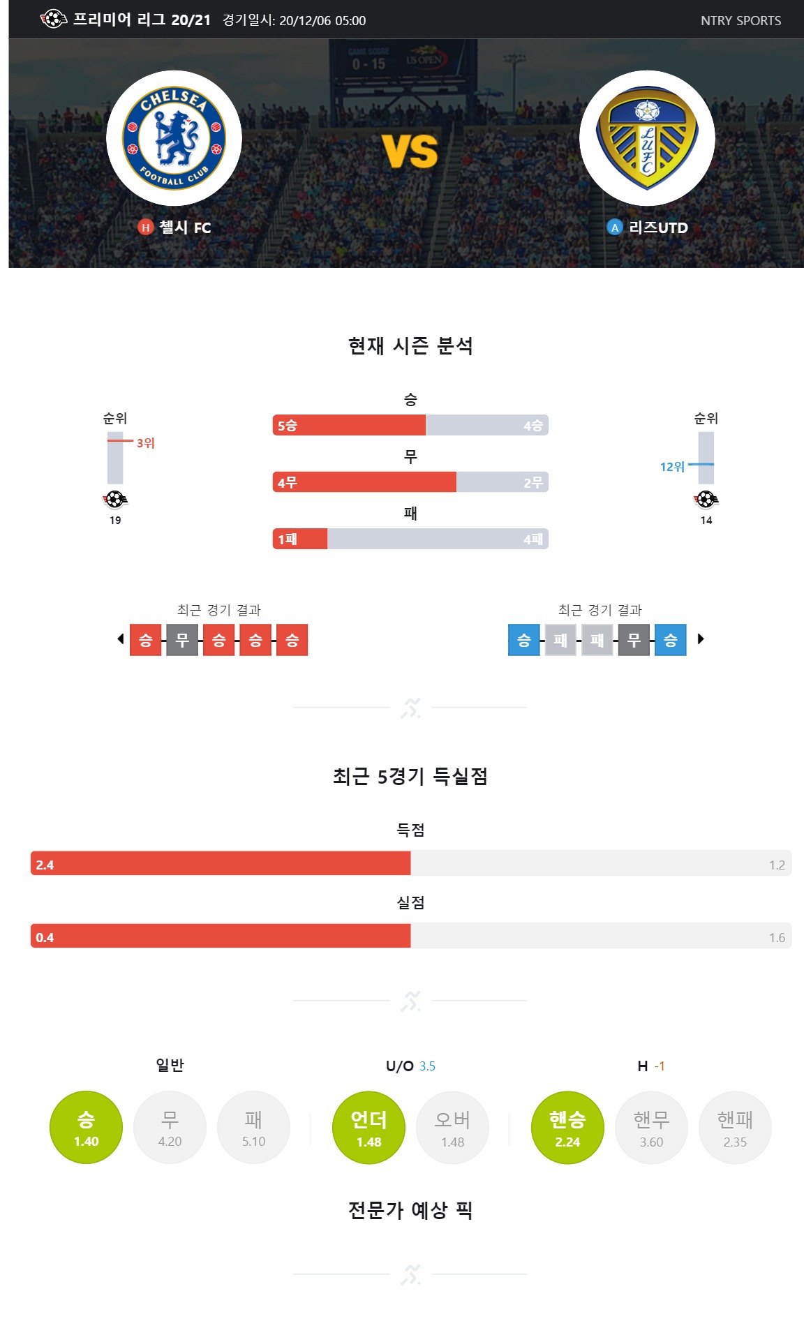 ntry_analysis (3).jpg