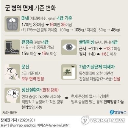 군면제기준.jpg