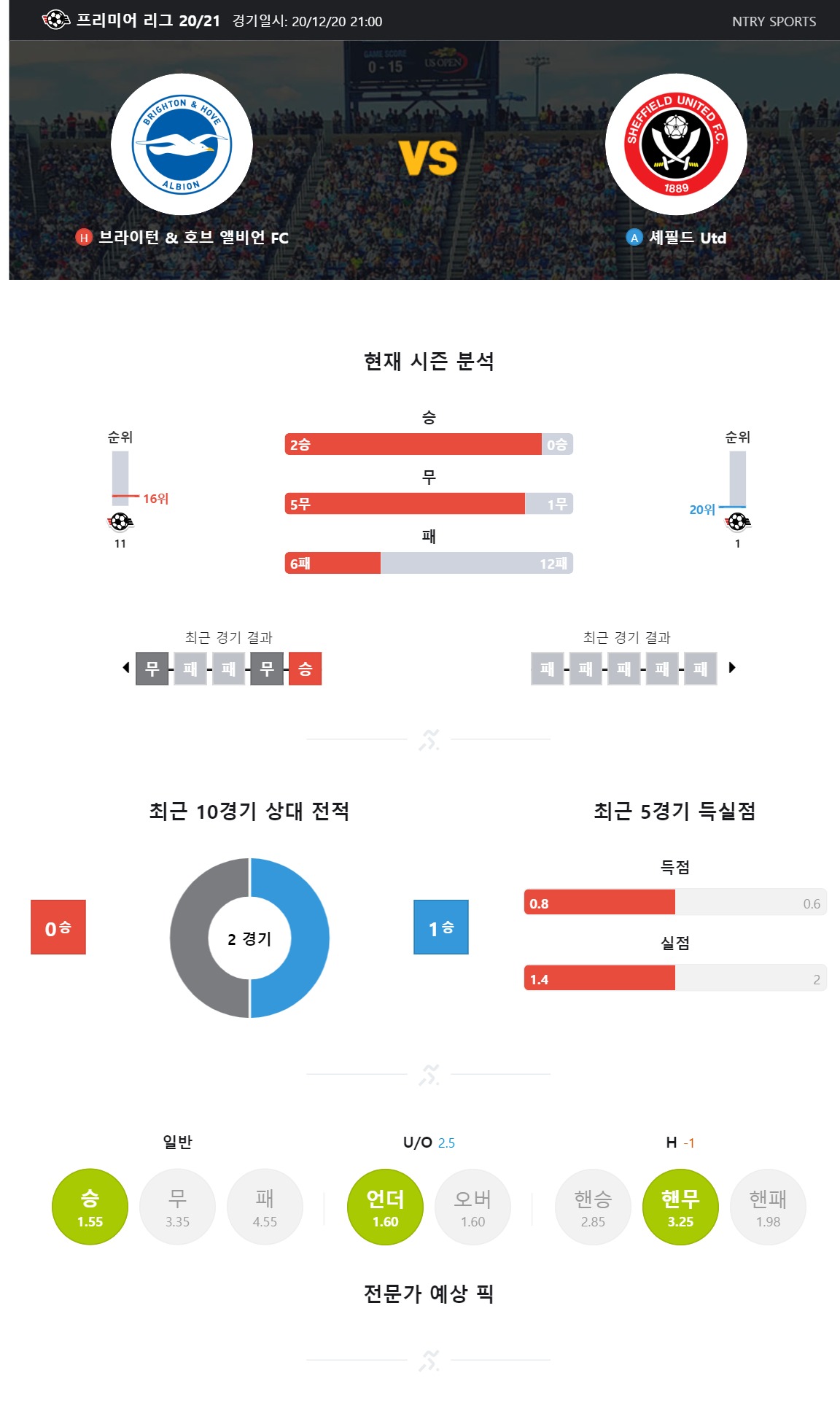 ntry_analysis (4).jpg