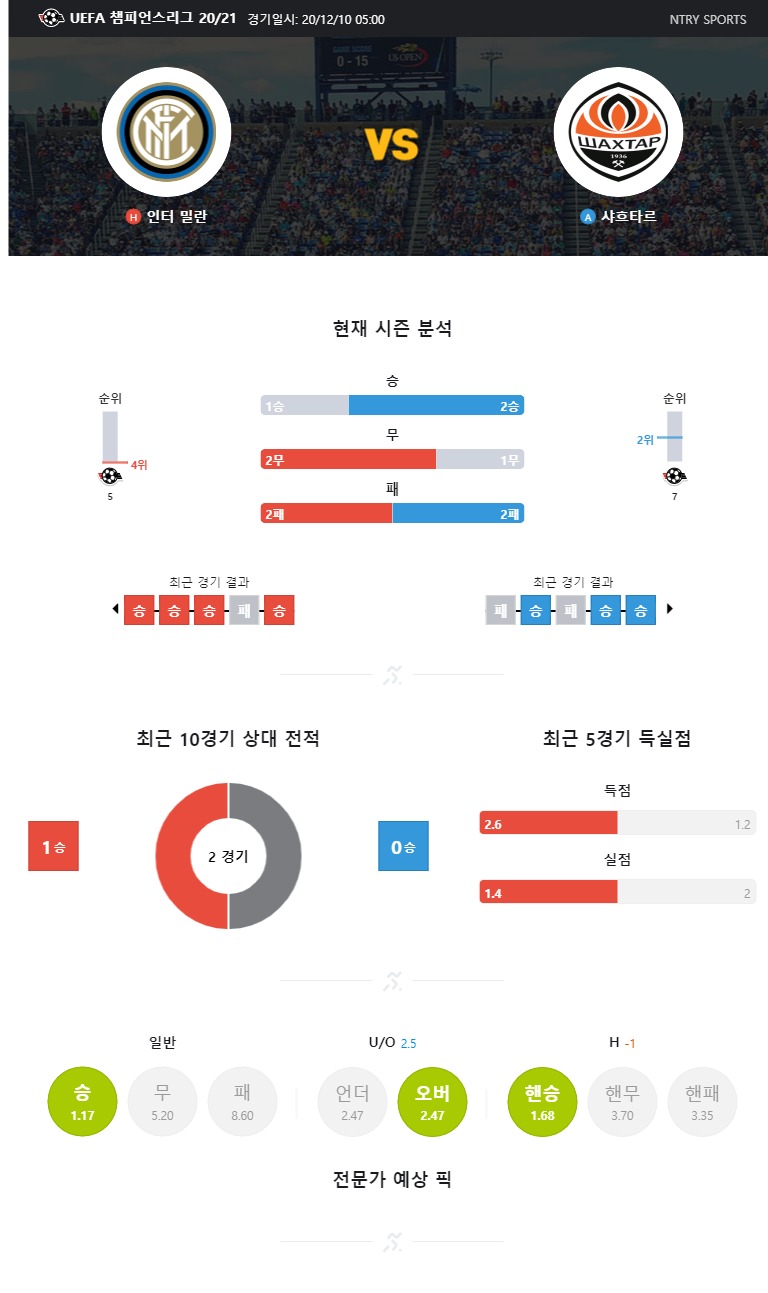 ntry_analysis (4).jpg