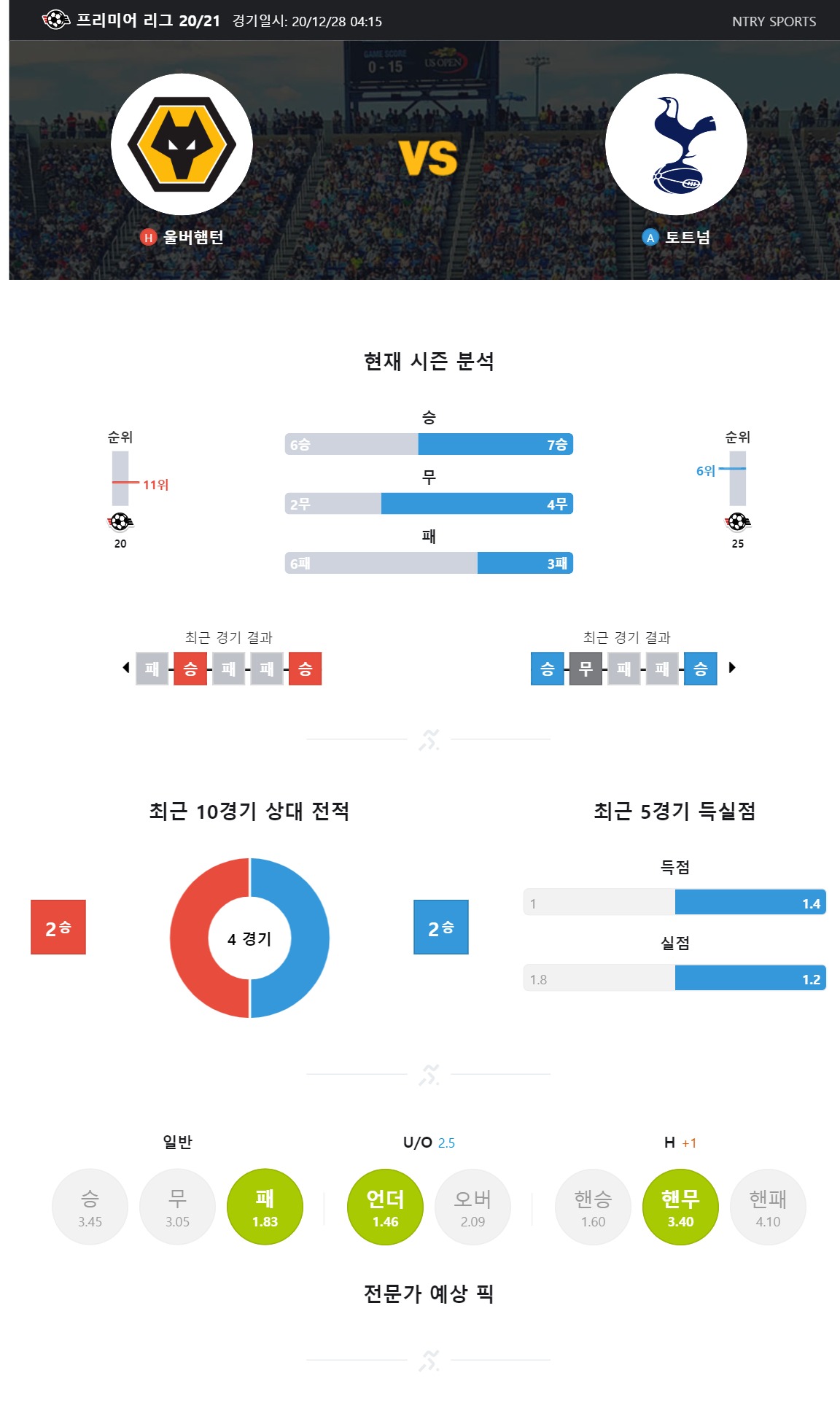 ntry_analysis (16).jpg