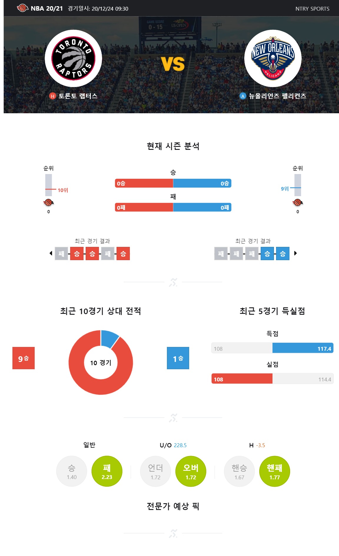 ntry_analysis (2).jpg