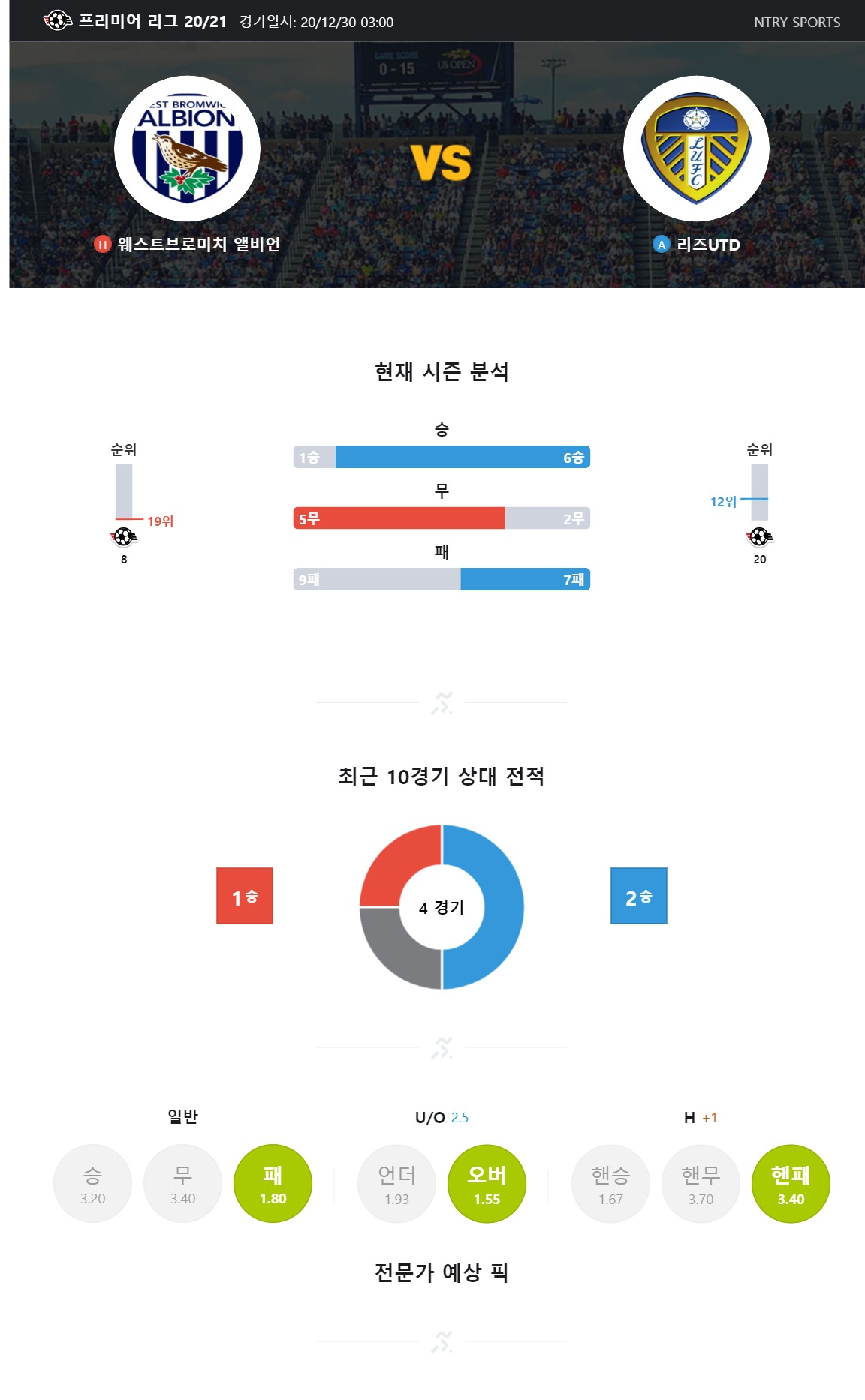 ntry_analysis (22).jpg