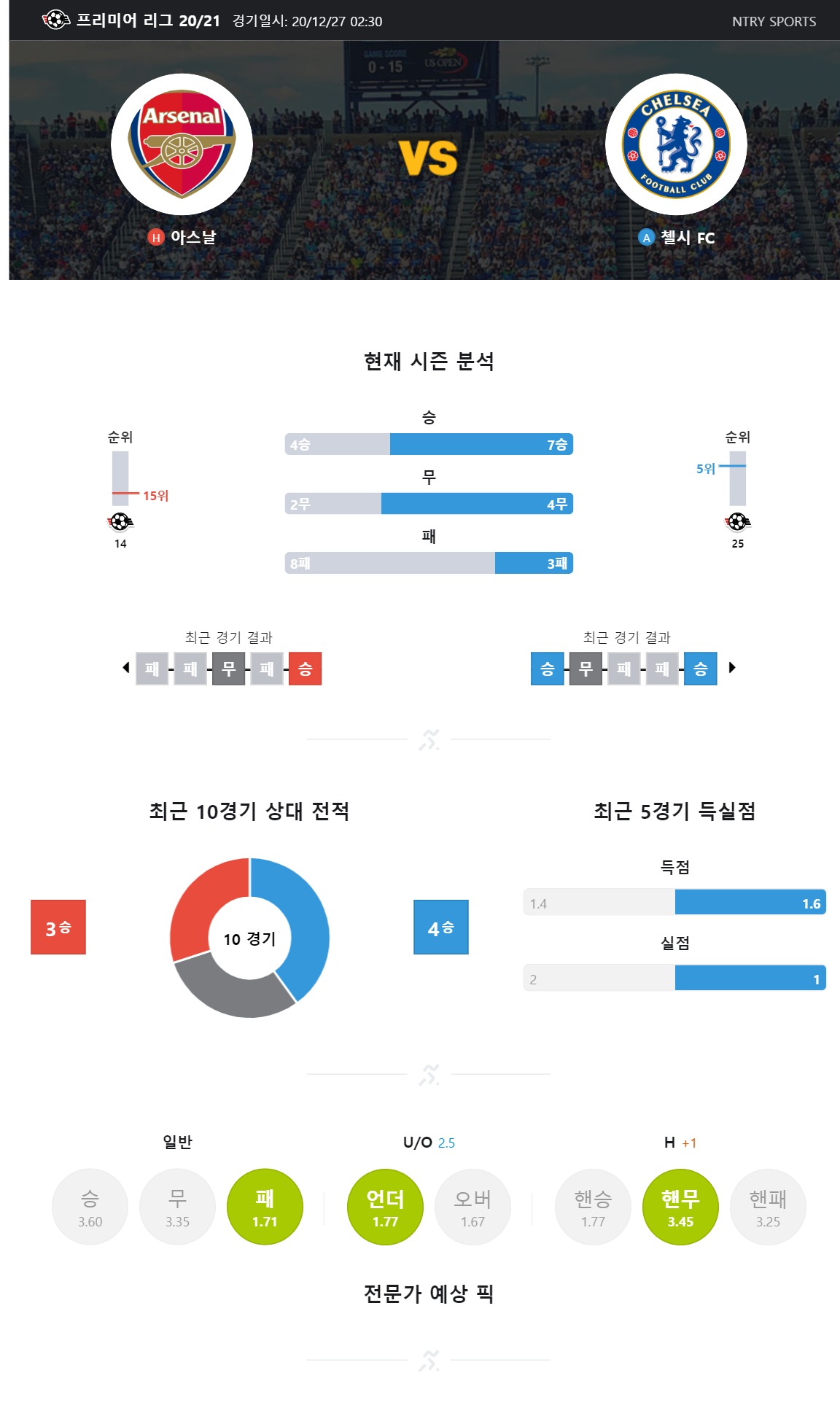 ntry_analysis (2).jpg