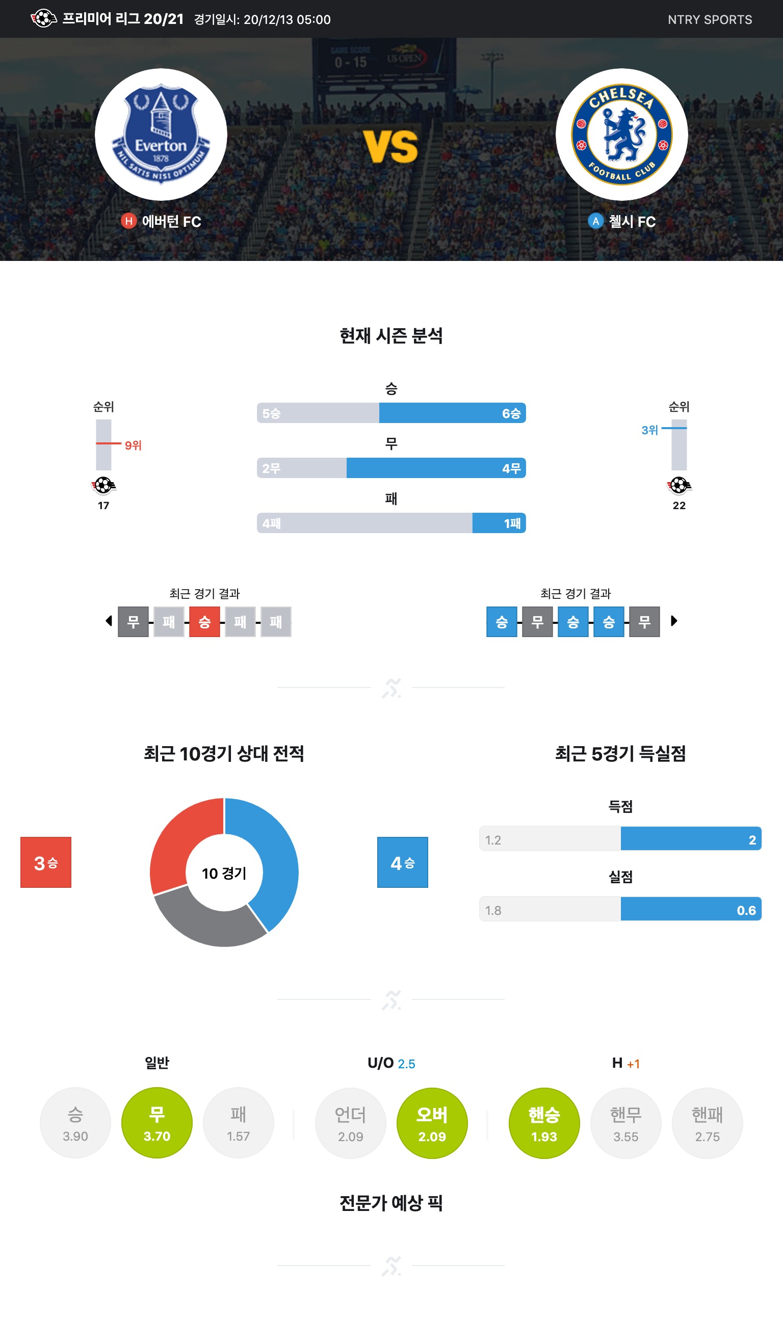 ntry_analysis (2).jpg