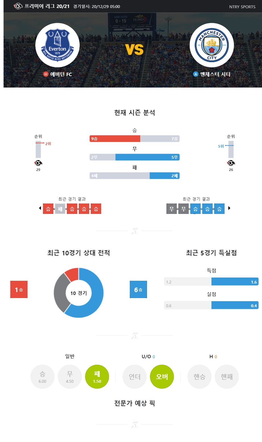 ntry_analysis (4).jpg