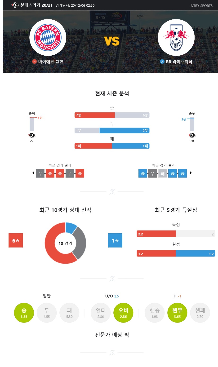 ntry_analysis (2).jpg