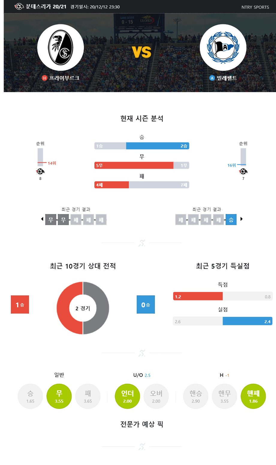 ntry_analysis (1).jpg