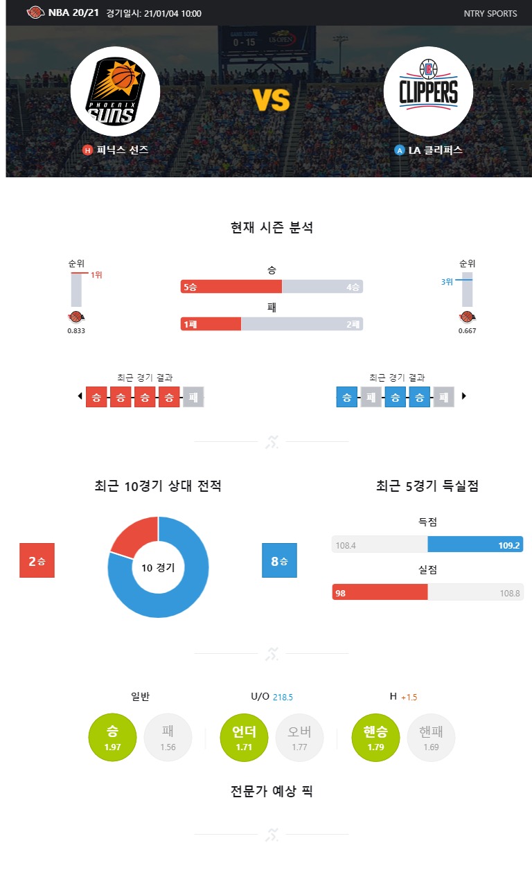 ntry_analysis (5).jpg