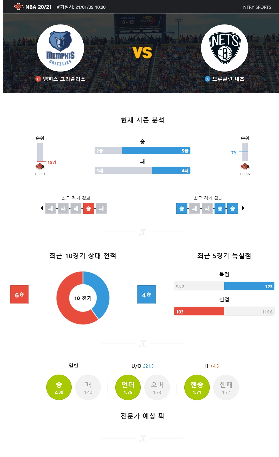 ntry_analysis (2).jpg