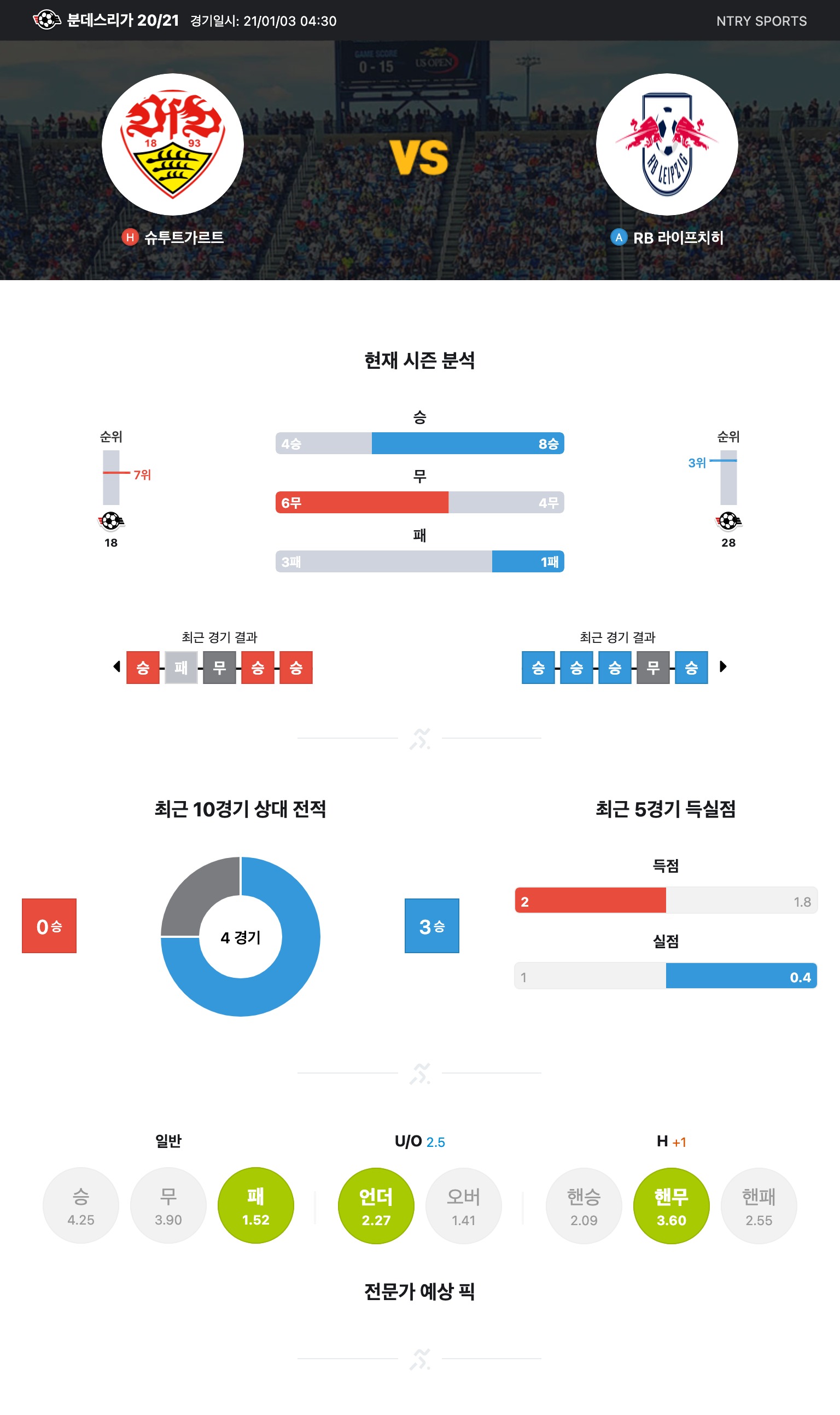 ntry_analysis (3).jpg