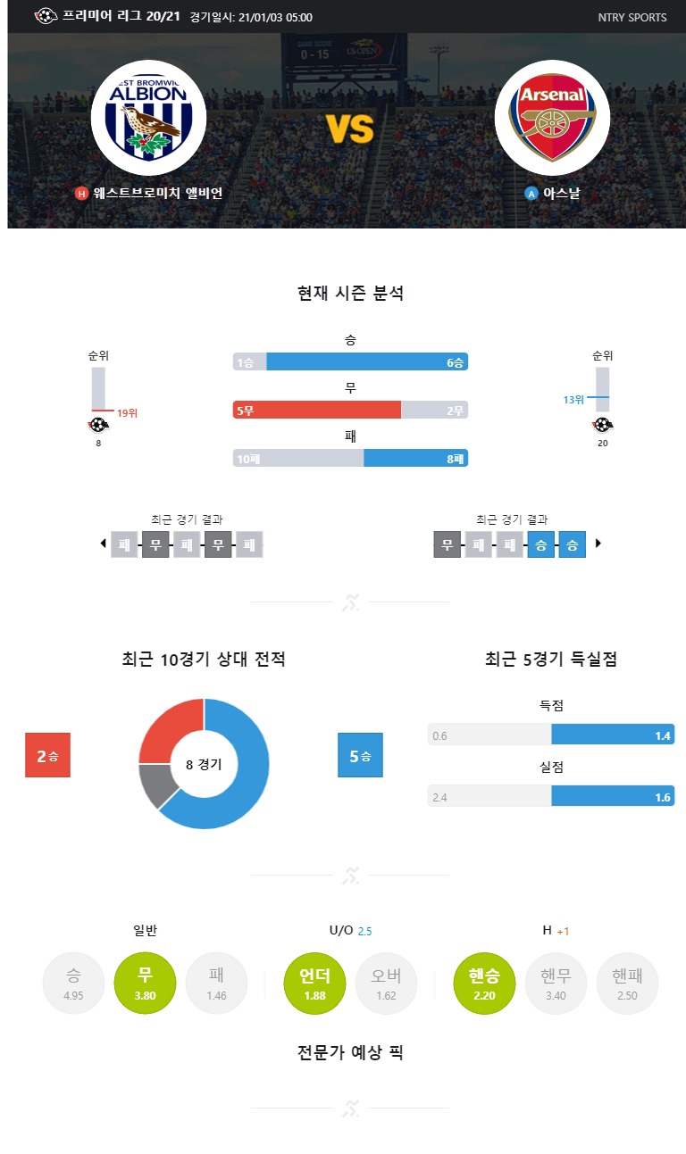ntry_analysis (86).jpg