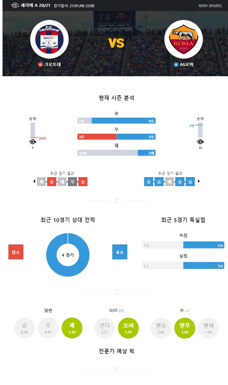 크로토네.jpg