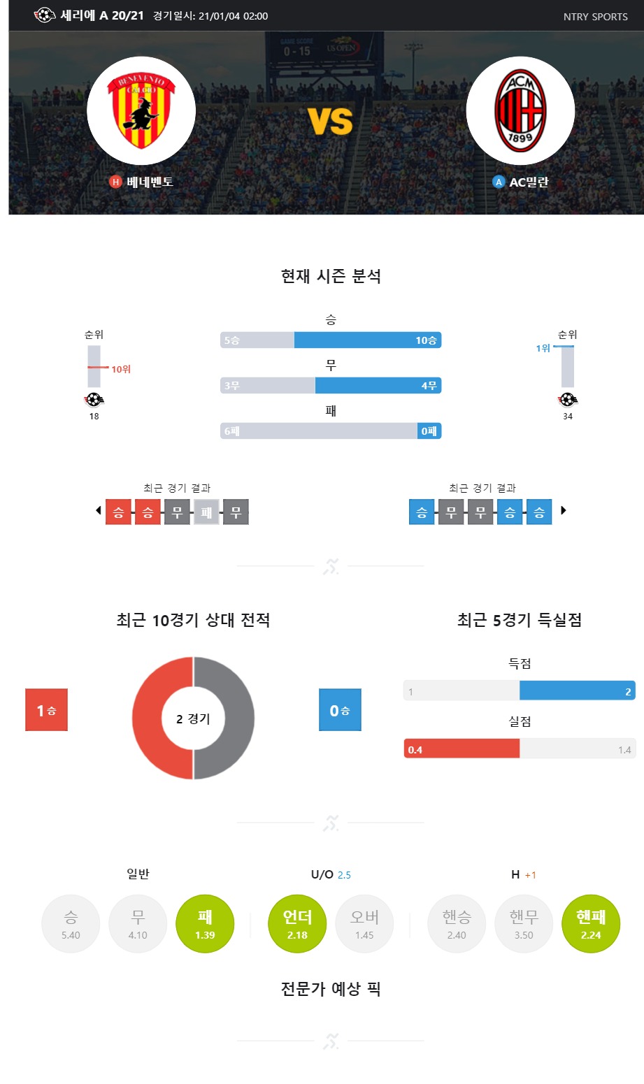 ntry_analysis (2).jpg